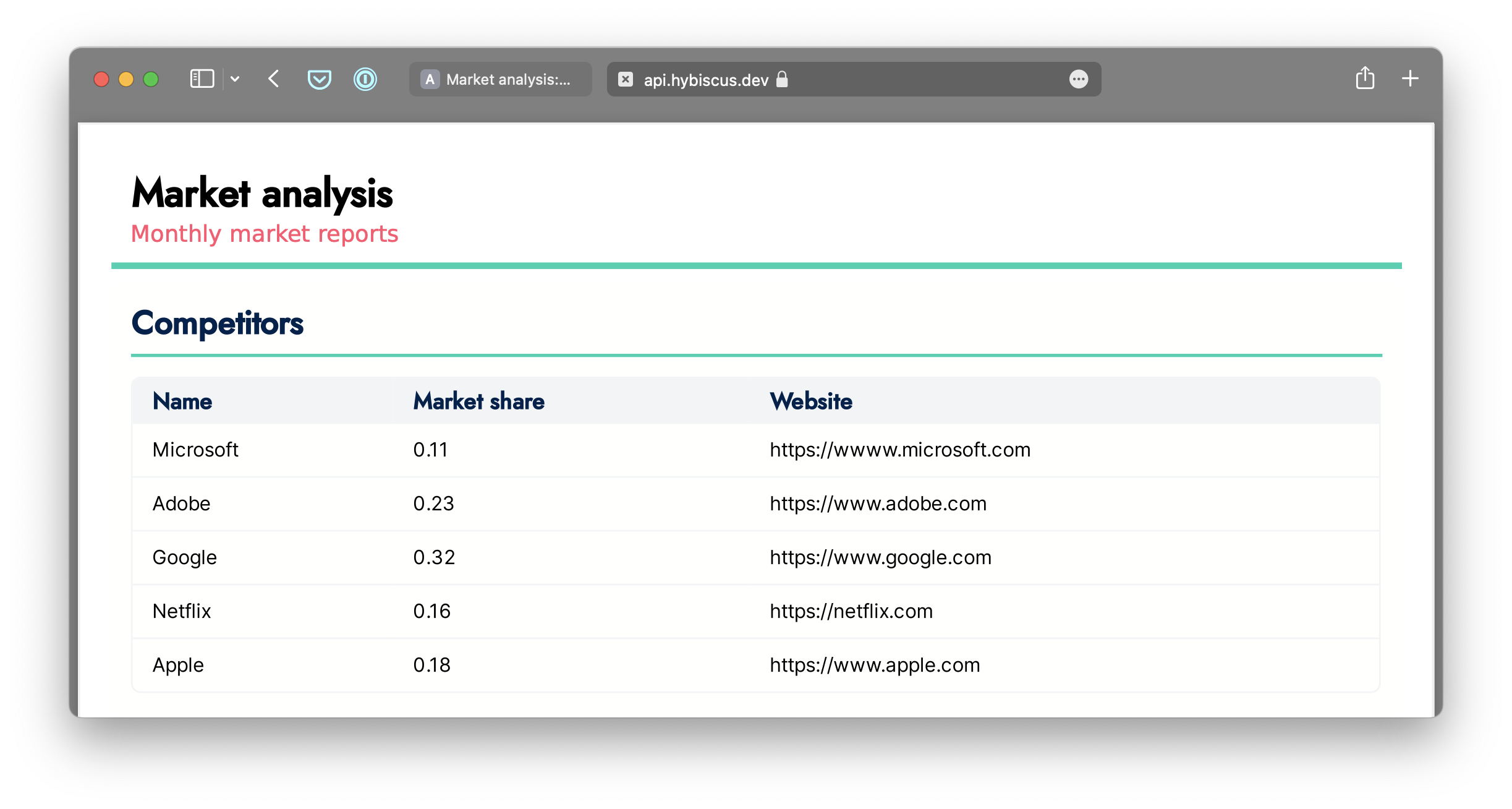 PDF from Airtable